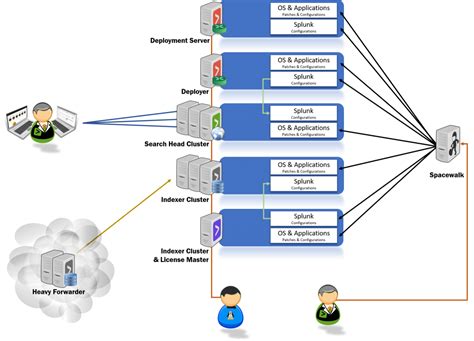 splunk server configuration tool